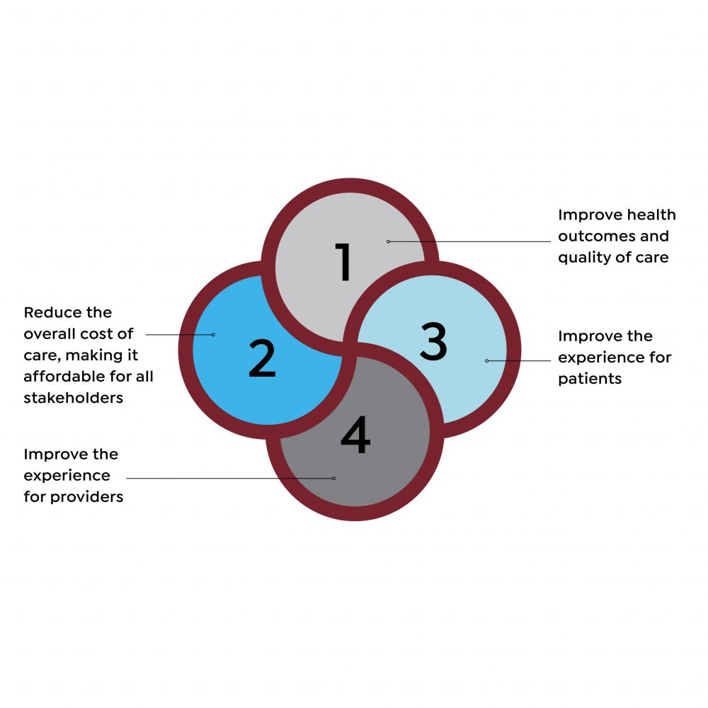 quadrupleaim quadrupleaim
